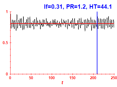 Survival probability